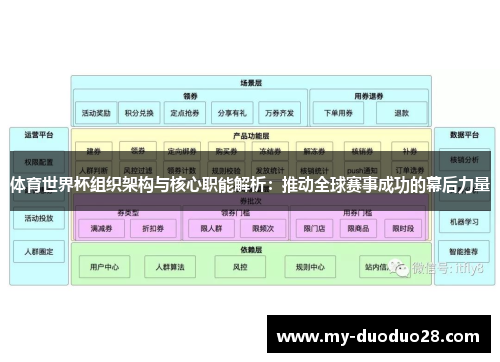 体育世界杯组织架构与核心职能解析：推动全球赛事成功的幕后力量