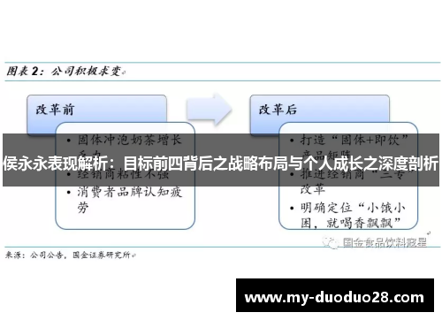 侯永永表现解析:目标前四背后之战略布局与个人成长之深度剖析